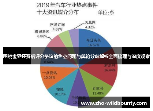 围绕世界杯赛后评分争议的焦点问题与舆论分歧解析全面梳理与深度观察