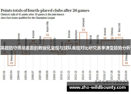 英超防守质量差距的数据化呈现与球队表现对比研究赛季演变趋势分析 英超防守质量差距的数据化呈现与球队表现对比研究赛季演变趋势分析