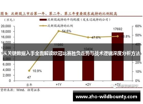 从关键数据入手全面解读欧冠比赛胜负走势与战术逻辑深度分析方法