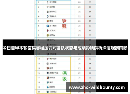 今日意甲本轮密集赛程压力对各队状态与成绩影响解析深度观察前瞻
