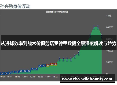 从进球效率到战术价值劳塔罗德甲数据全景深度解读与趋势