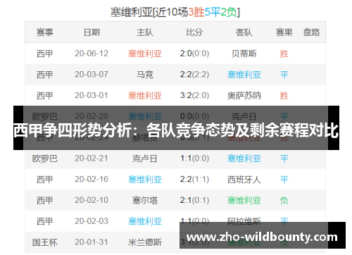 西甲争四形势分析:各队竞争态势及剩余赛程对比 西甲争四形势分析:各队竞争态势及剩余赛程对比