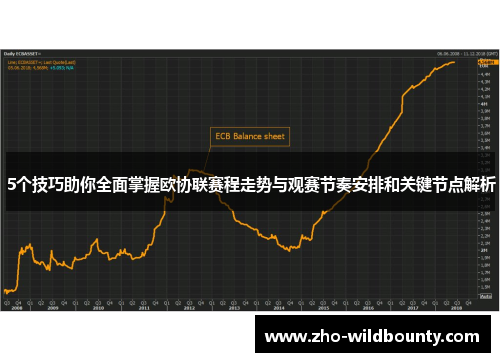 5个技巧助你全面掌握欧协联赛程走势与观赛节奏安排和关键节点解析